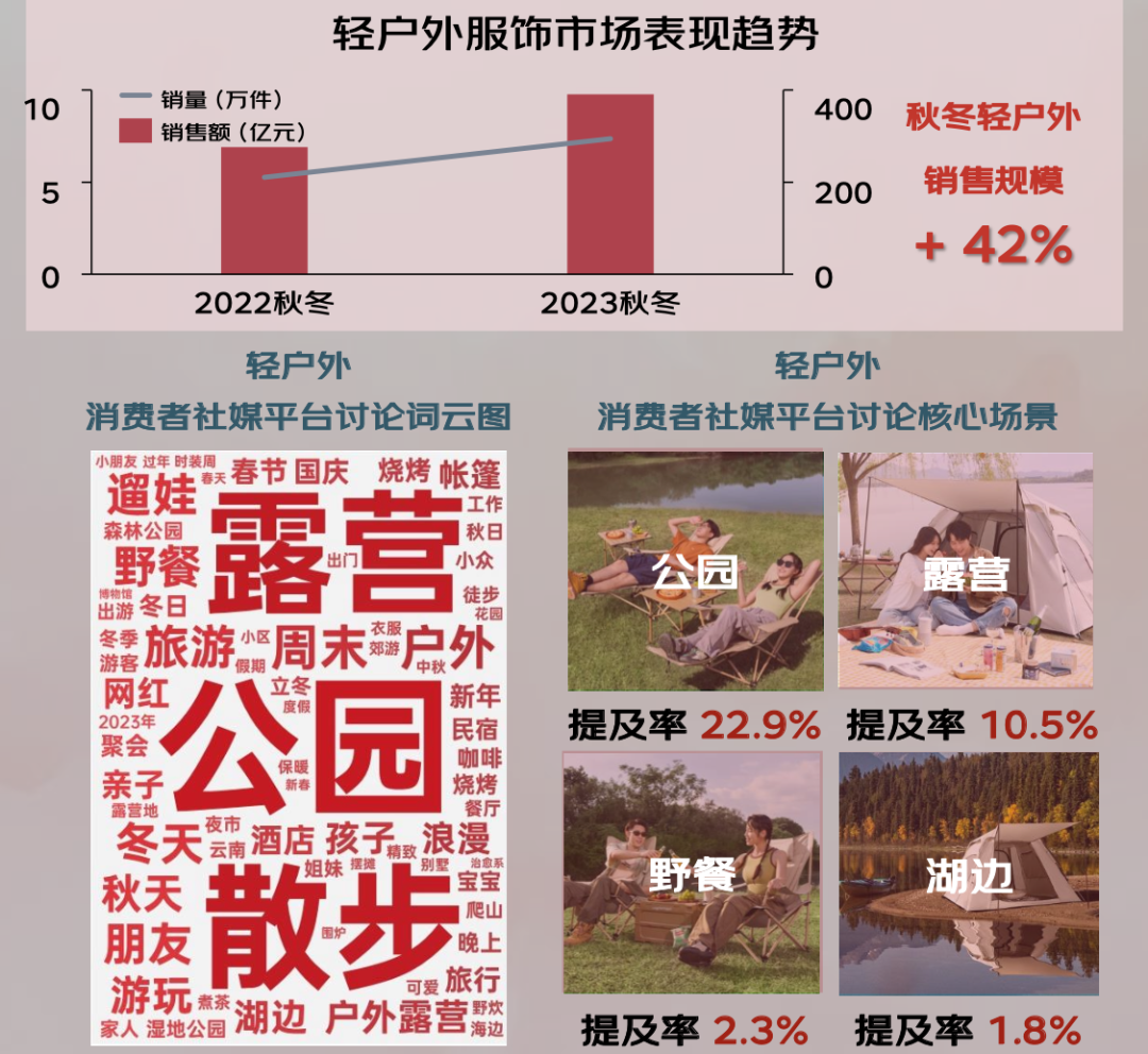 024年秋冬服饰潮流趋势白皮书百家乐推荐京东联合发布的《2(图5)