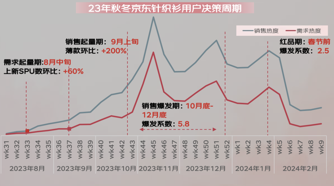 024年秋冬服饰潮流趋势白皮书百家乐推荐京东联合发布的《2(图6)