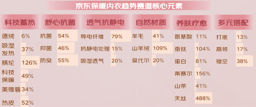 024年秋冬服饰潮流趋势白皮书百家乐推荐京东联合发布的《2(图13)