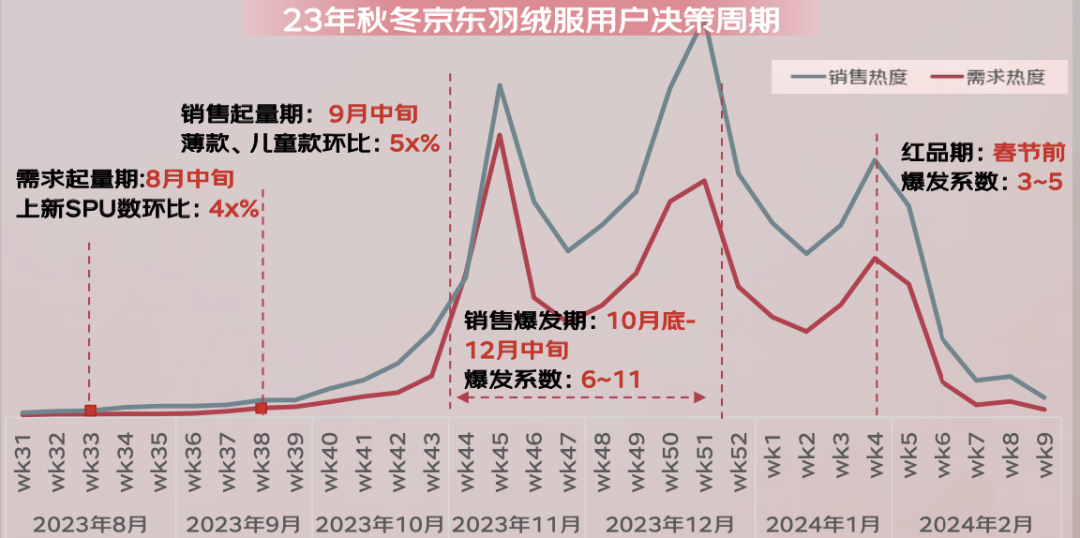 024年秋冬服饰潮流趋势白皮书百家乐推荐京东联合发布的《2(图14)