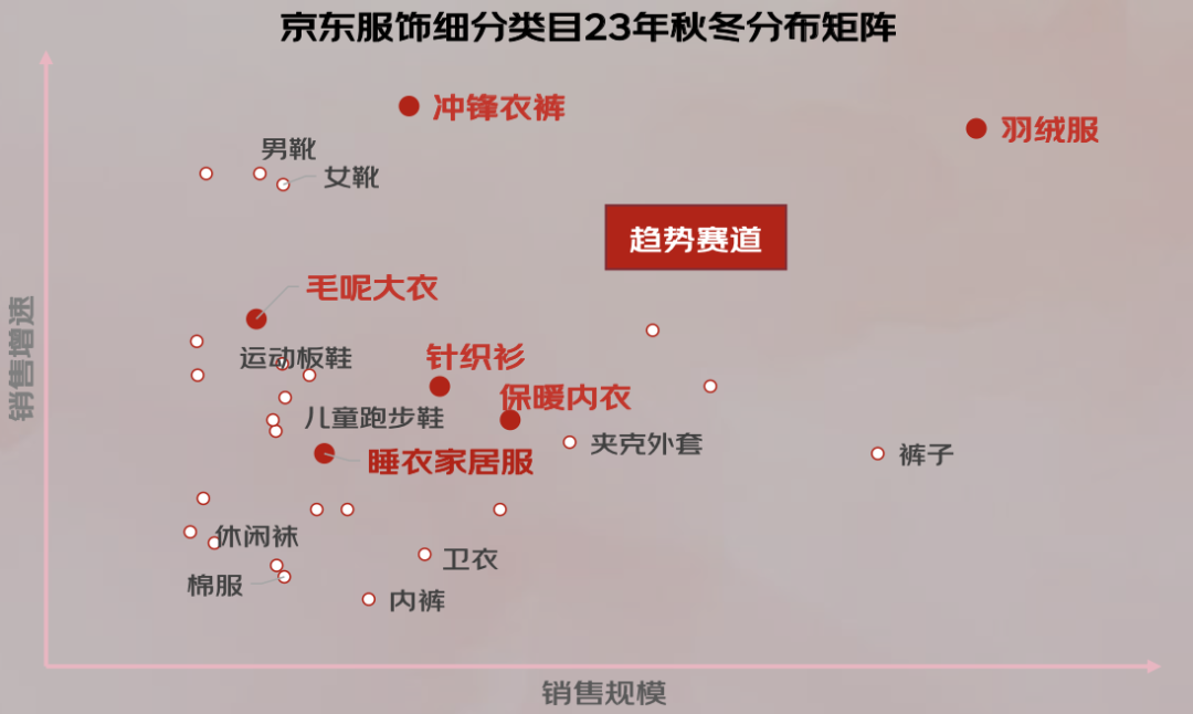 024年秋冬服饰潮流趋势白皮书百家乐推荐京东联合发布的《2(图16)