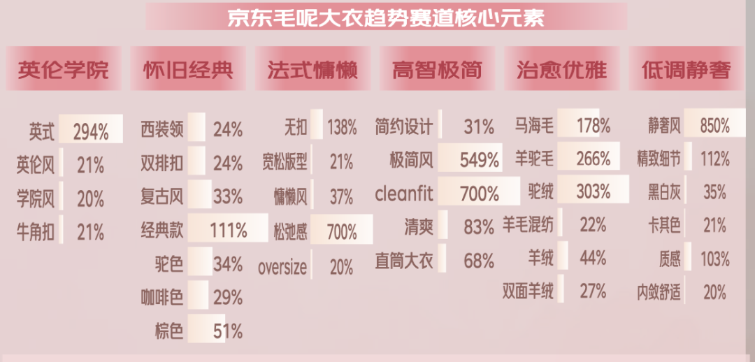 024年秋冬服饰潮流趋势白皮书百家乐推荐京东联合发布的《2(图15)