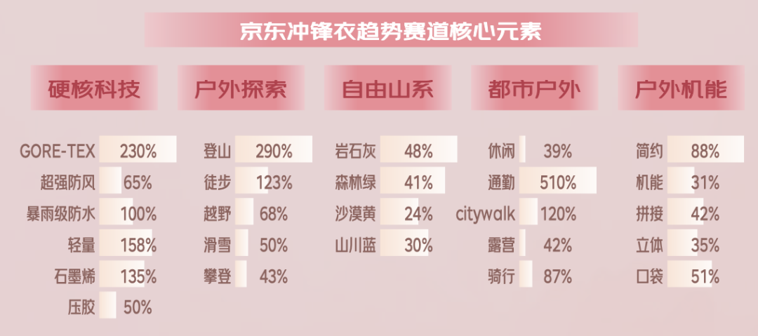 024年秋冬服饰潮流趋势白皮书百家乐推荐京东联合发布的《2(图17)