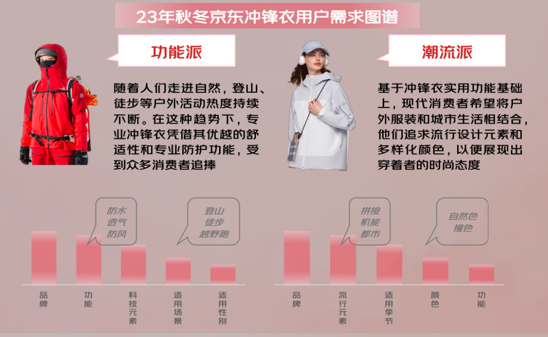 024年秋冬服饰潮流趋势白皮书百家乐推荐京东联合发布的《2(图19)