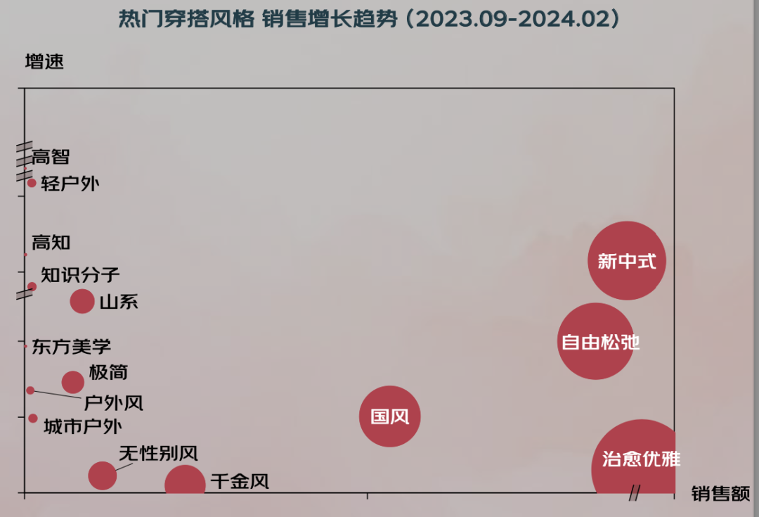 024年秋冬服饰潮流趋势白皮书百家乐推荐京东联合发布的《2(图20)